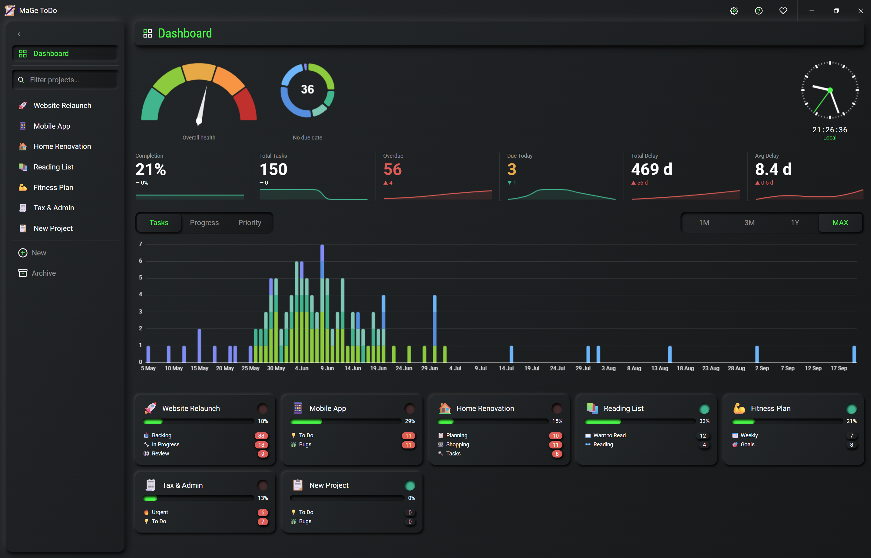 MaGe ToDo App (+MCP)